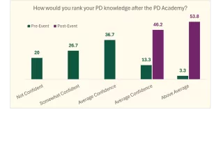 PD_Academy_Confidence_Stat_v11